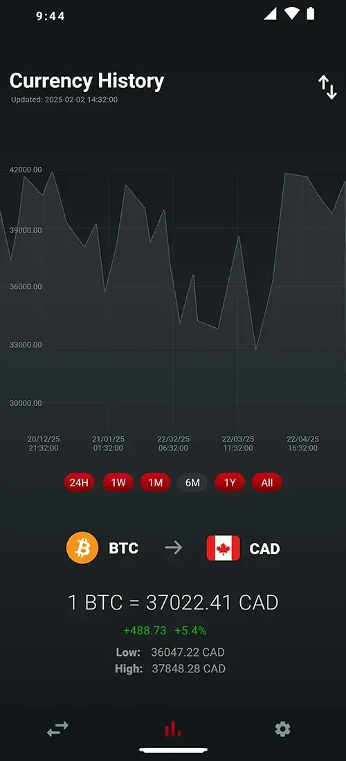 Currency Converter